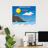 水循環 ポスター (ホームオフィス)