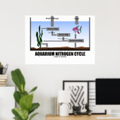 水族館窒素サイクル（エコロジー） ポスター (ホームオフィス)