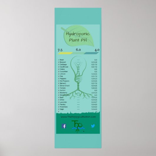水耕栽培プラントPHポスター、12インチx 36インチ ポスター (正面)
