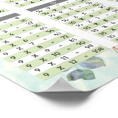 水色乗算の数学ファクト・チャート ポスター (角)