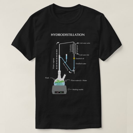 水蒸留装置クレベンジャー Tシャツ (デザイン正面)