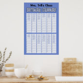 永久パーソナライズされた誕生日カレンダー ポスター (キッチン)