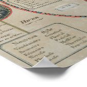 永久共和党カレンダー、1801年6月 ポスター (角)