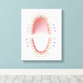 永久歯、成人歯科、キャンバス印刷 キャンバスプリント (インサイチュ (ウッドフロア))