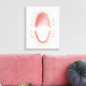 永久歯、成人歯科、キャンバス印刷 キャンバスプリント (インサイチュ (リビング))