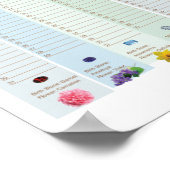 永生の誕生日カレンダー ポスター (角)