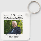 永遠に私たちのハートの中で主の祈りの言葉 キーホルダー (裏面)