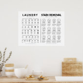 汚れ除去付きランドリー気にシンボイルガイド ポスター (キッチン)