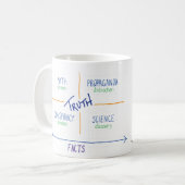 決め付けられるマグ真実および他のLies™ コーヒーマグカップ (正面左)