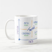 決め付けられるマグ真実および他のLies™ コーヒーマグカップ (左)