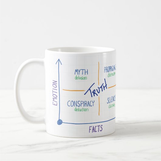 決め付けられるマグ真実および他のLies™ コーヒーマグカップ (左)