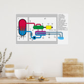 沸騰水型原子炉システム図 ポスター (キッチン)
