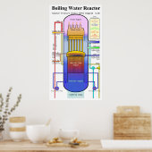 沸騰水型原子炉圧力容器図 ポスター (キッチン)