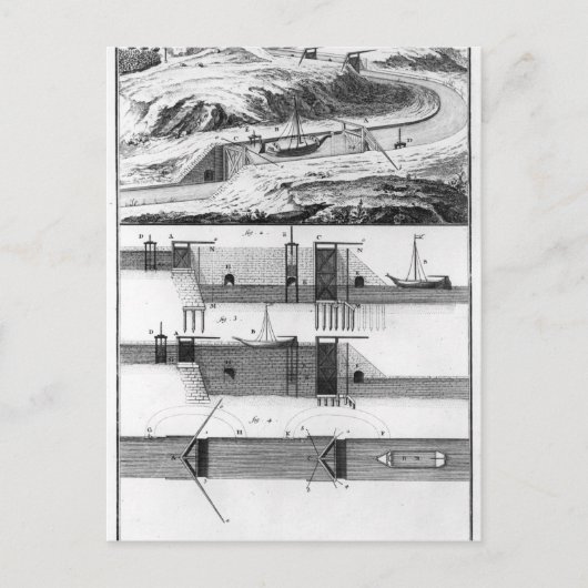 油圧、運河、およびロック ポストカード (正面)