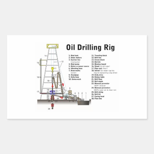 油掘削リグ塔の図 長方形シール (正面)
