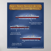 沿岸警備隊の英雄にちなんで名付けられた海軍の船 ポスター (正面)