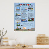 「沿岸警備隊素晴らしに関する五つの事実」ポスター ポスター (キッチン)