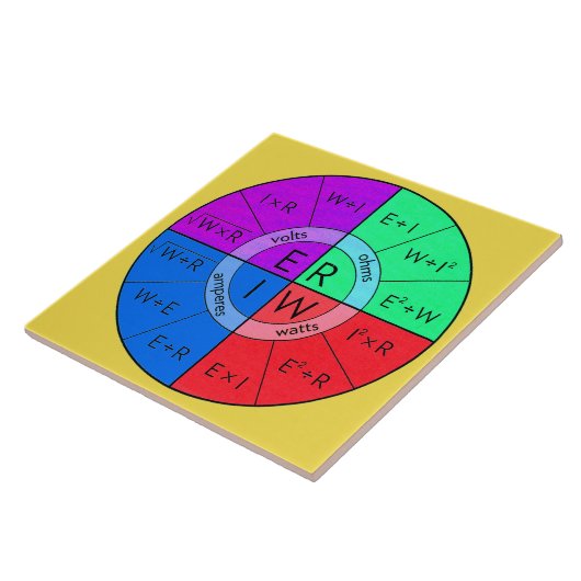 法律オームの タイル (側面)