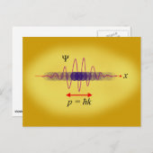 波面二重性 ポストカード (正面/裏面)