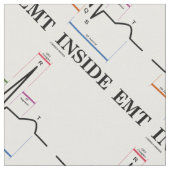 洞調律心電図内のEMT ファブリック (クローズアップ)