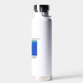 津波プエルトリコトレンチプレートテクトニクスアース ウォーターボトル (左面)