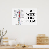 流れに従う（循環系） ポスター (キッチン)