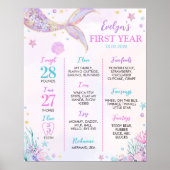 海の下のマーメイドテールマイルストーンサイン誕生日 ポスター (正面)