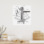 海事六分儀の図 ポスター (キッチン)