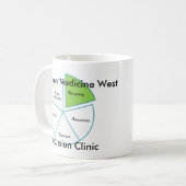 海軍薬の西の震動医院プロセス コーヒーマグカップ (正面左)