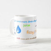 液体の原子格納容器装置(別名。 マグ) コーヒーマグカップ (正面左)