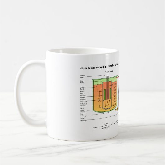 液体の金属の快速増殖原子炉リアクター設計図 コーヒーマグカップ (左)