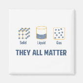 液体無地のガス – すべて重要 マグネット (正面)