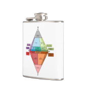 深成岩QAPF図 フラスク (左)