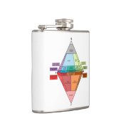 深成岩QAPF図 フラスク (右)