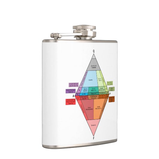 深成岩QAPF図 フラスク (右)