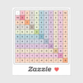 減算グラフシール シール (シート)