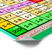 減算テーブルの使用方法2 ポスター (角)