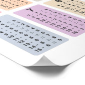 減算表ポスター ポスター (角)