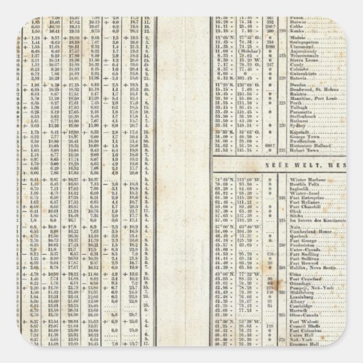 温度の主要要素 スクエアシール (正面)