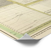 温度の経過をグラフィカルに表したもの ポスター (角)