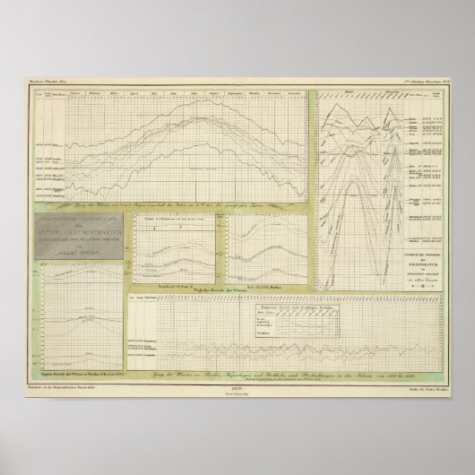 温度の経過をグラフィカルに表したもの ポスター (正面)