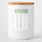 温度変換テーブルシール フードラベル (正面)