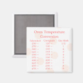 温度変換磁石 マグネット (正面/裏面)