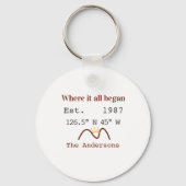 湖荘など。日付 年 カスタム座標 ブラウン キーホルダー (裏面)