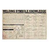 溶接機の溶接記号知識ギフト ポスター (正面)