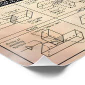 溶接機の溶接記号知識ギフト ポスター (コーナー)