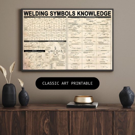 溶接機の溶接記号知識ギフト ポスター