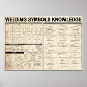 溶接機の溶接記号知識ギフト ポスター (正面)