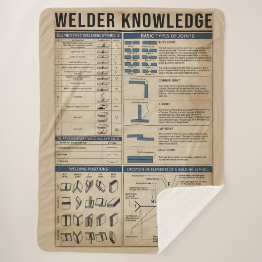 溶接知識溶接ヴィンテージ シェルパブランケット (正面)