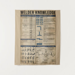 溶接知識溶接ヴィンテージ タペストリー
